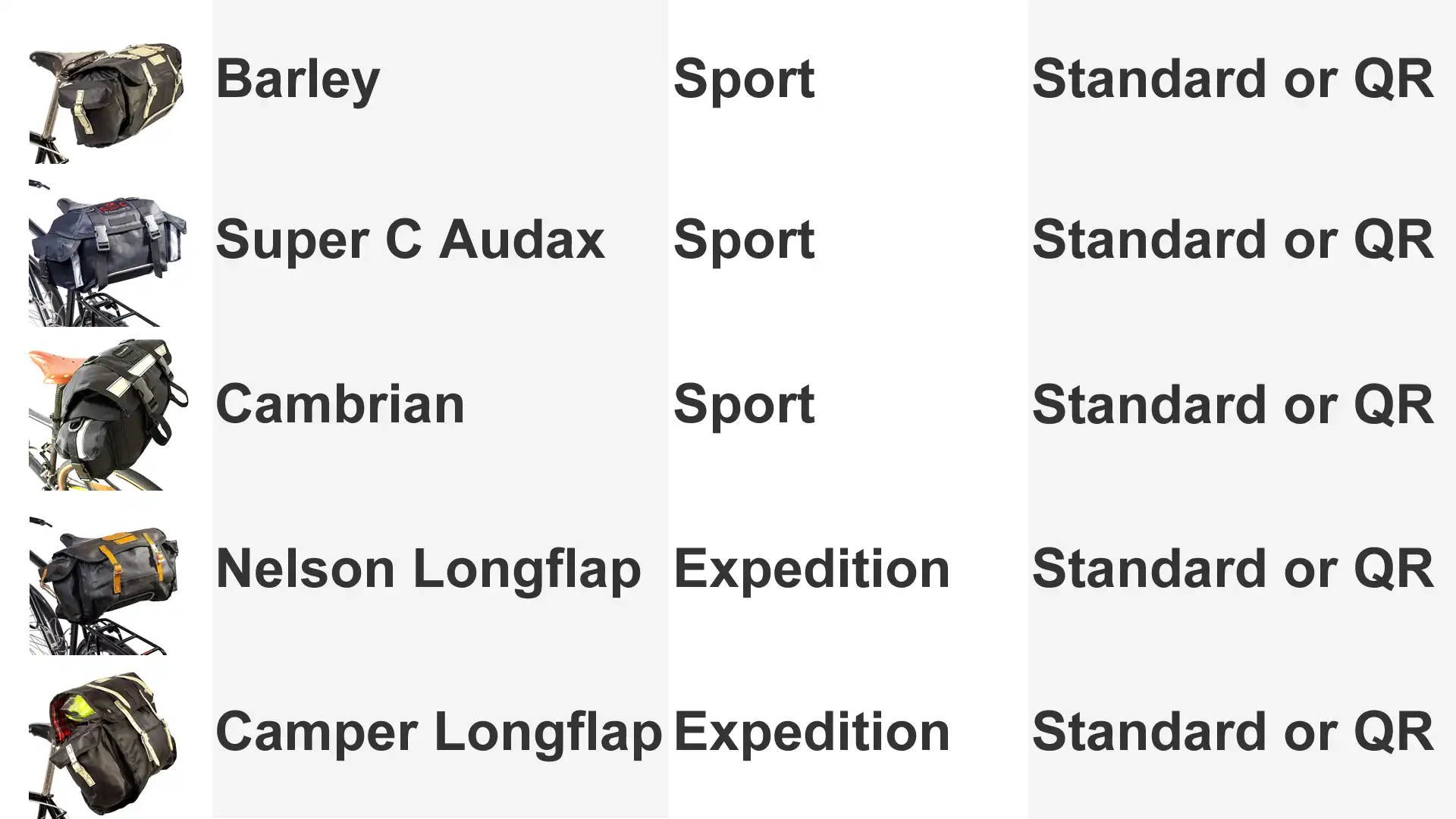 Bagman version Sport o Expedition Bagman version Sport o Expedition